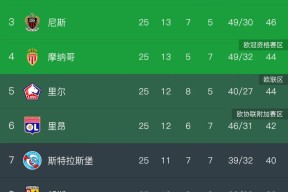 爱游戏ayx中国娱乐 -包含法甲赛程吃紧，马赛今晨复出首秀，管理层满意，赛程密集仍需轮换的词条