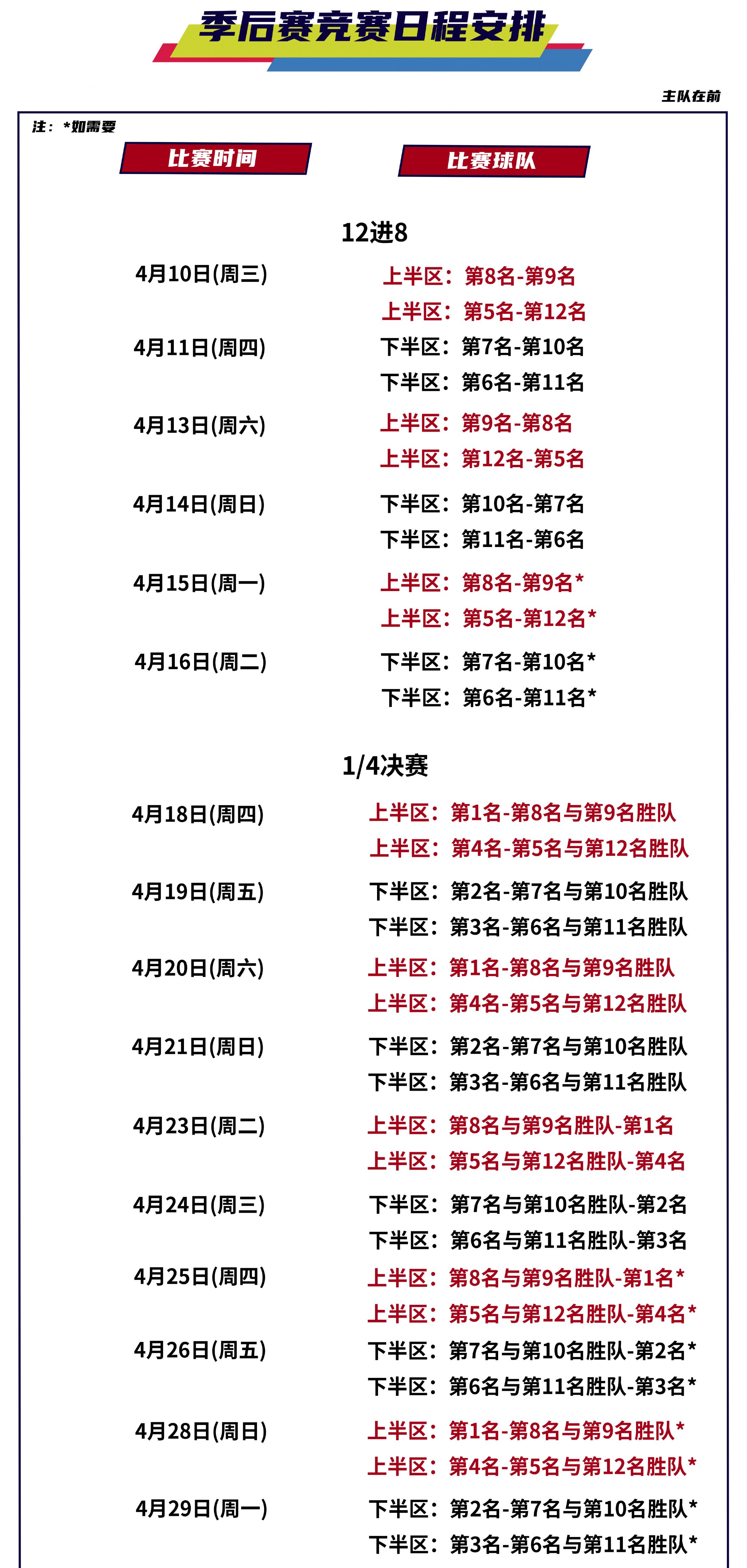包含转会期CBA季后赛传出新动向，费城76人队长鼓劲，高层表态——质疑声四起，更衣室氛围转暖的词条