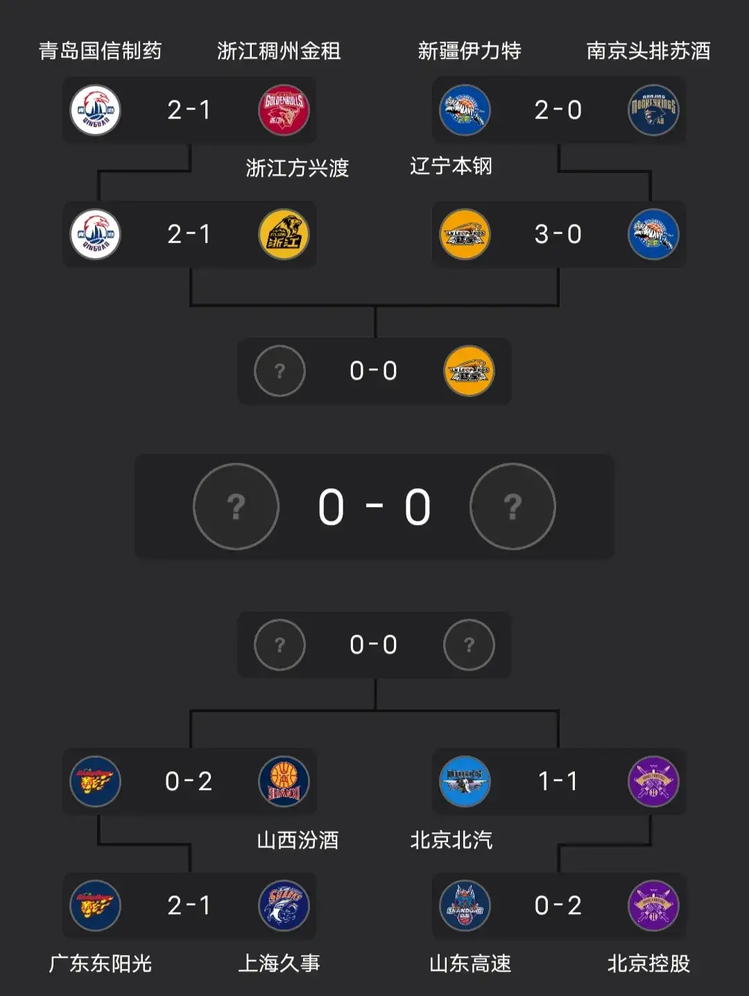 NBA季后赛赛前走向成谜，辽宁本钢队长鼓劲，赛场秩序良好，阵容厚度经受考验的简单介绍